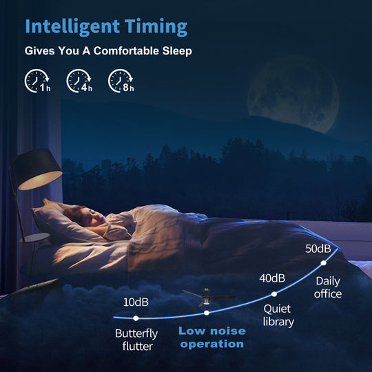 MGN25021 46 Inch Energy Saving Silent ABS Remote Control Ceiling Fan